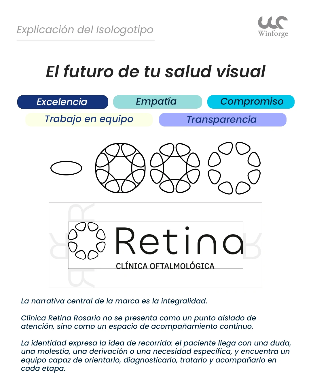 Explicación del isologo de Grupo Retina